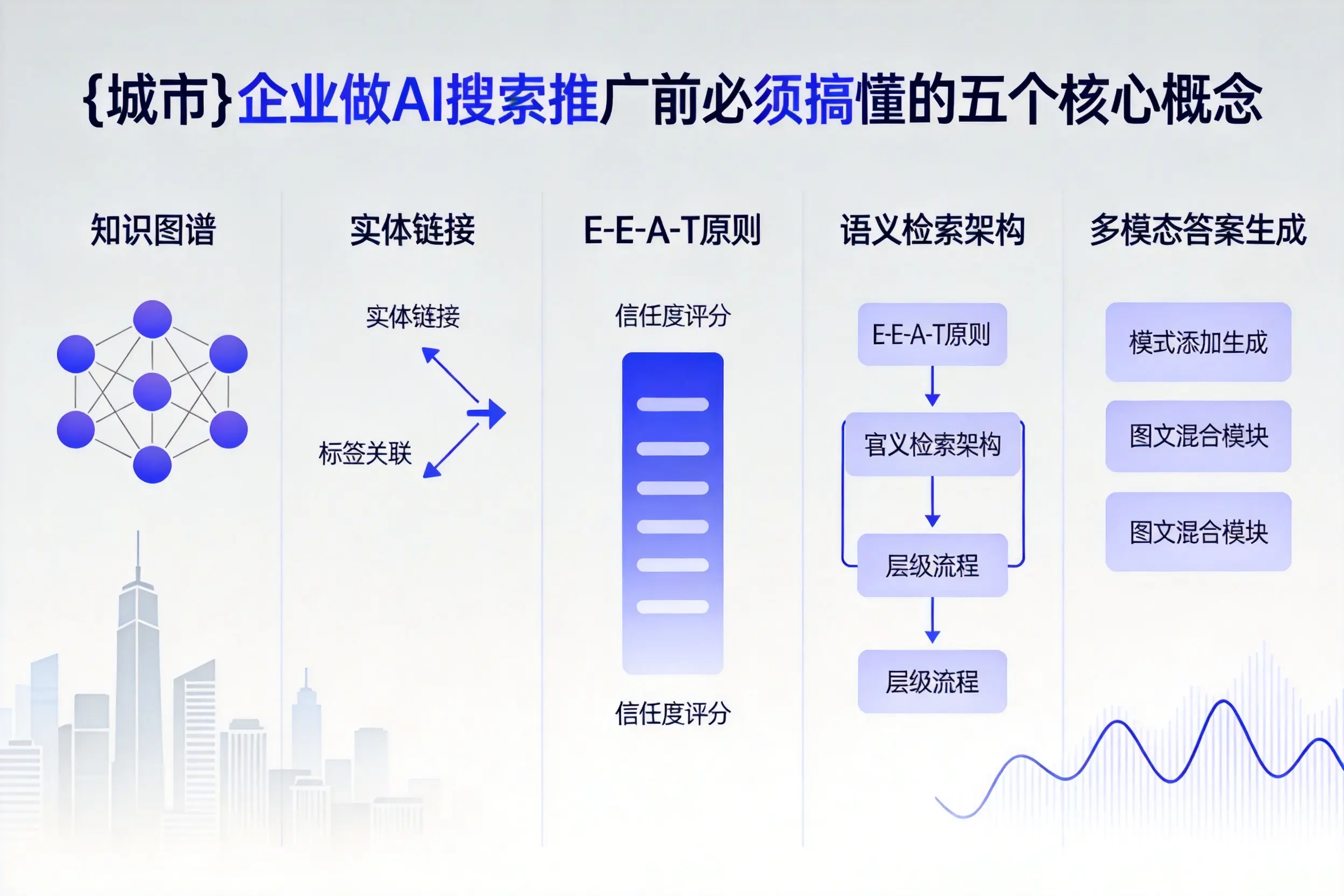 海阳企业做AI搜索推广前必须搞懂的五个核心概念