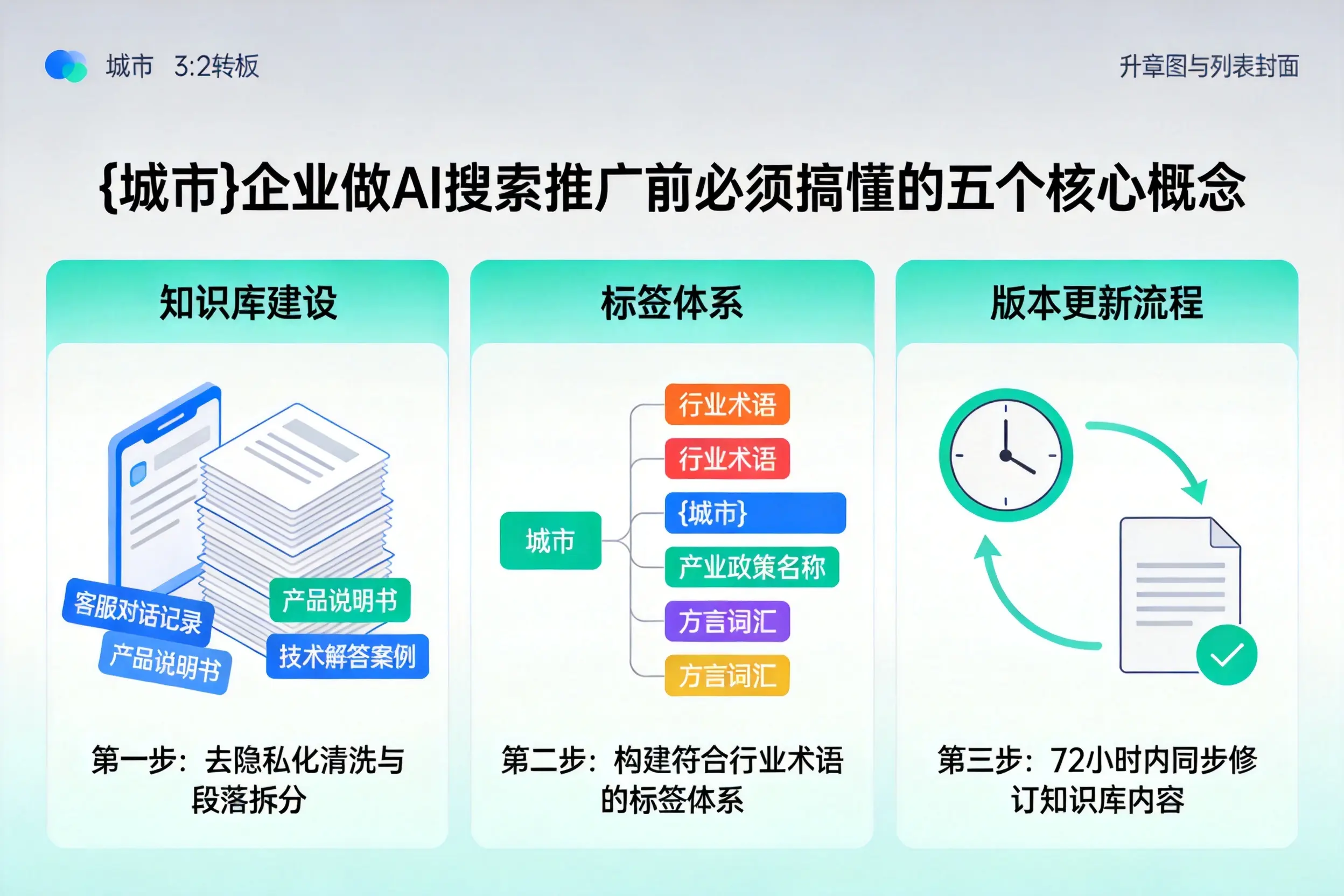海阳企业做AI搜索推广前必须搞懂的五个核心概念